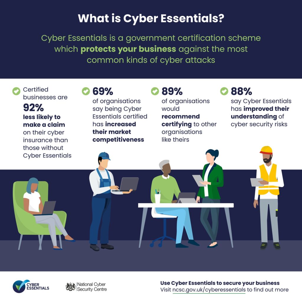 Ministerial Letter on Cyber Security to SMBs - November 2025 ...