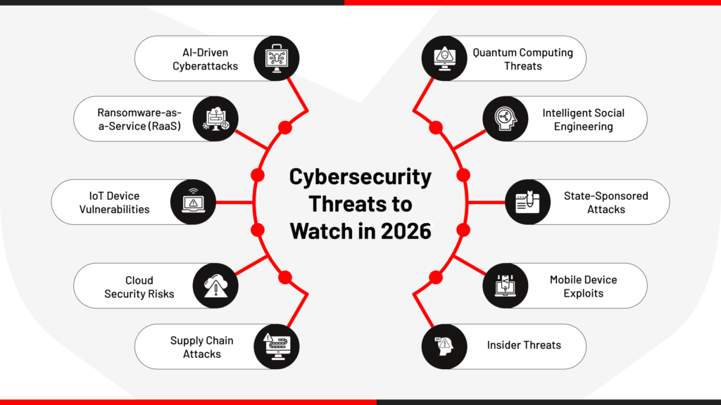 The Biggest Cybersecurity Threats to Watch in 2026 | Reflective IT